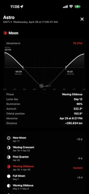 Astro Moon panel showing the lunar trajectory with moonrise in 7h 21m, current phase Waxing Gibbous (95% illumination, lunar day 12), distance 395,834 km, plus a calendar of upcoming lunar phases from New Moon to Waning Gibbous, computed with the Meeus algorithm