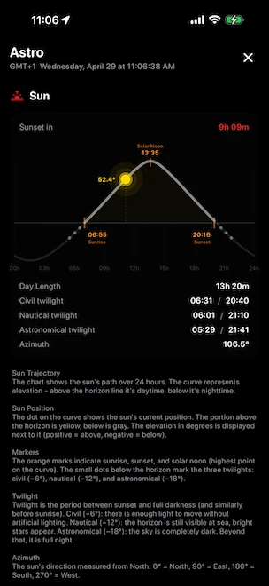 Astro Sun panel with the sun's full trajectory over 24 hours, marking sunrise 06:55, solar noon 13:35, sunset 20:16, current elevation 52.4°, plus civil, nautical and astronomical twilight times, day length, and a detailed azimuth reading computed with the NOAA solar algorithm