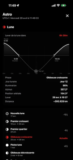Panneau Astro Lune affichant la trajectoire lunaire avec lever de lune dans 7 h 21 min, phase actuelle Gibbeuse croissante (95 % d'illumination, jour lunaire 12), distance 395 834 km, plus un calendrier des prochaines phases lunaires de la Nouvelle Lune à la Gibbeuse décroissante, calculé avec l'algorithme de Meeus