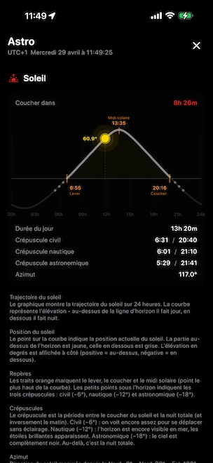 Panneau Astro Soleil avec la trajectoire complète du soleil sur 24 heures, marquant le lever du soleil 06:55, le midi solaire 13:35, le coucher du soleil 20:16, l'élévation actuelle 52,4°, plus les heures des crépuscules civil, nautique et astronomique, la durée du jour et une lecture détaillée de l'azimut calculée avec l'algorithme solaire NOAA