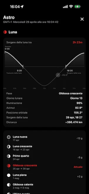 Pannello Astro Luna che mostra la traiettoria lunare con levata della luna tra 7 h 21 min, fase attuale Gibbosa crescente (95% di illuminazione, giorno lunare 12), distanza 395 834 km, più un calendario delle prossime fasi lunari dalla Luna Nuova alla Gibbosa calante, calcolato con l'algoritmo di Meeus