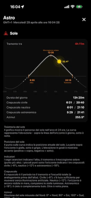 Pannello Astro Sole con la traiettoria completa del sole su 24 ore, che segna l'alba 06:55, il mezzogiorno solare 13:35, il tramonto 20:16, l'elevazione attuale 52,4°, più gli orari dei crepuscoli civile, nautico e astronomico, la durata del giorno e una lettura dettagliata dell'azimut calcolata con l'algoritmo solare NOAA